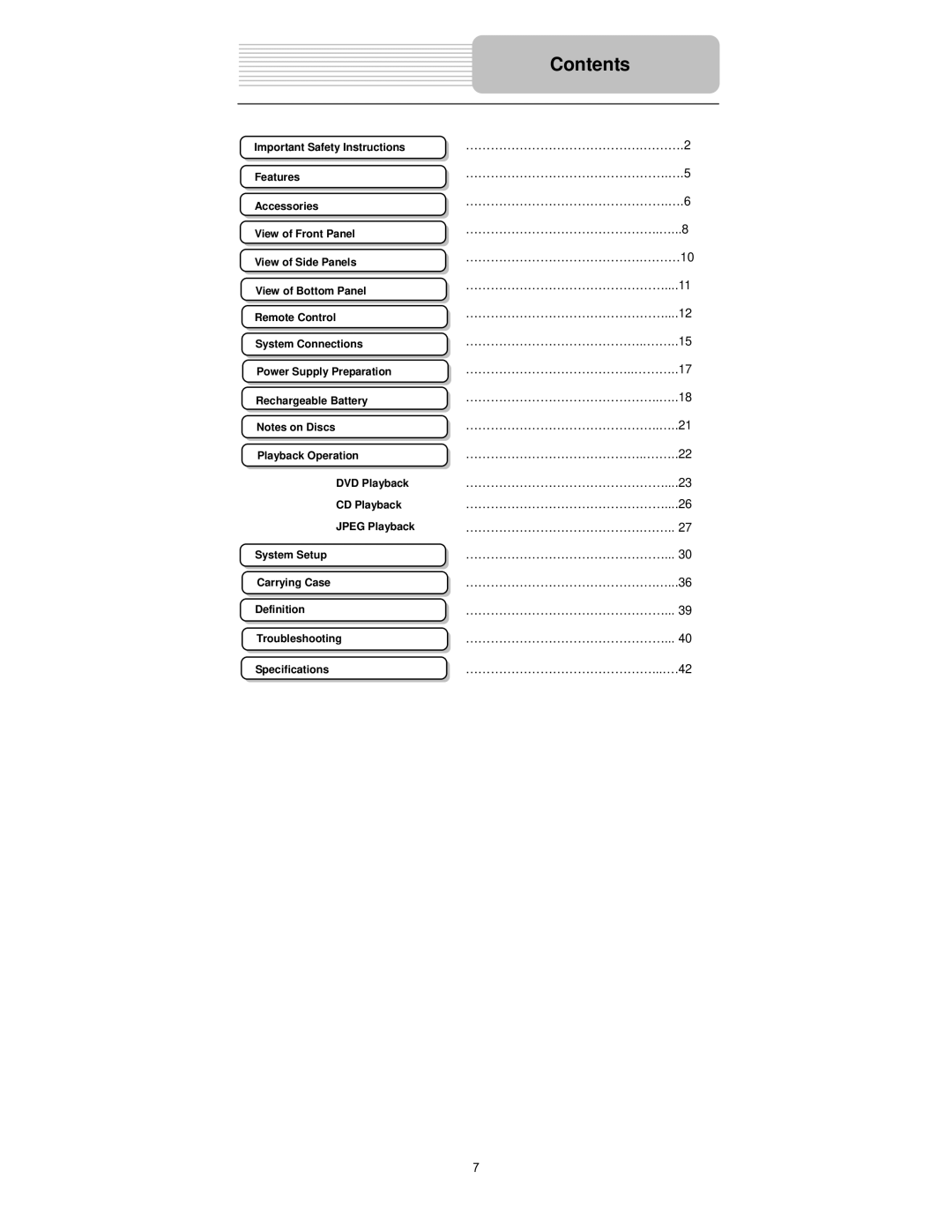 Polaroid PDX-0074 user manual Contents 