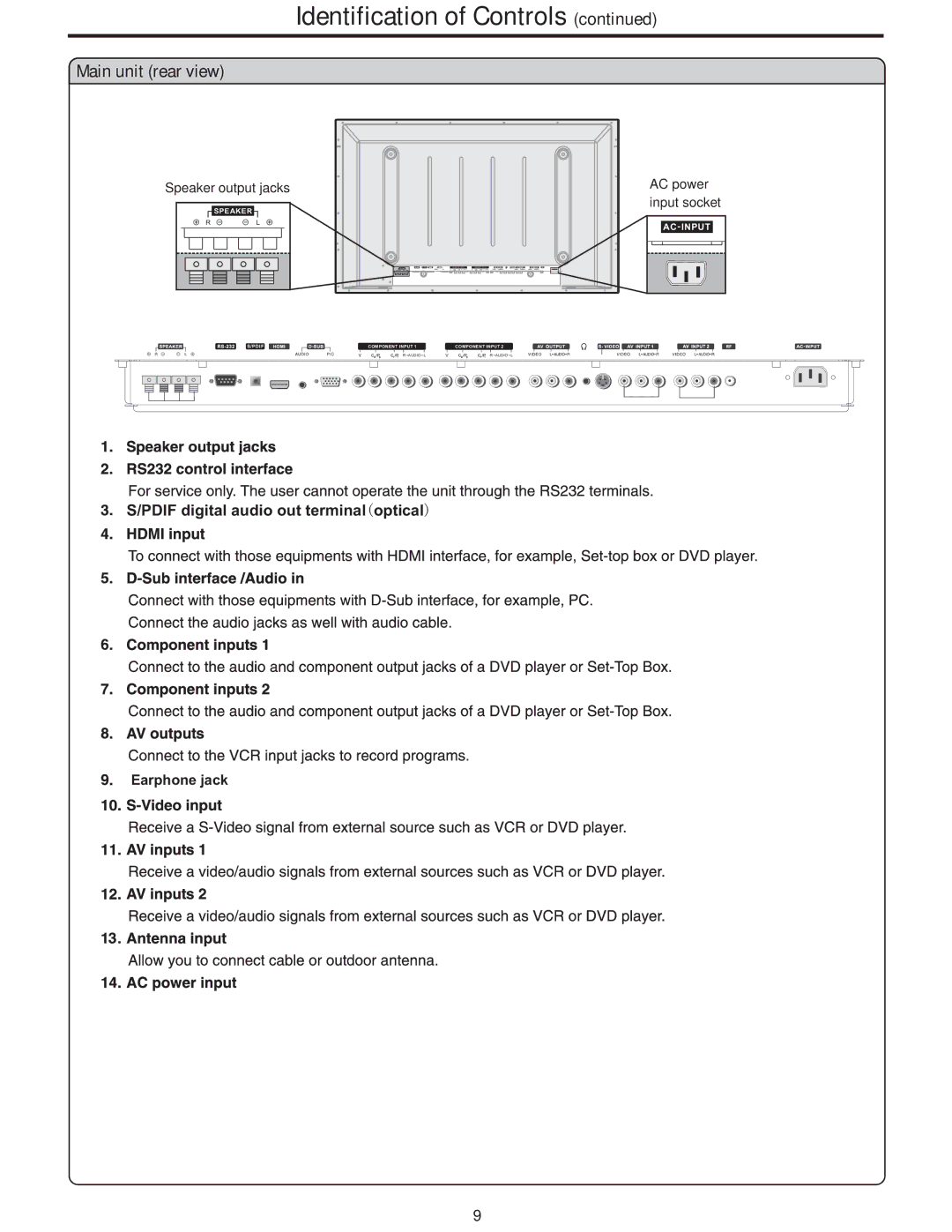 Polaroid PLA-4237 manual Main unit rear view, Pdif digital audio out terminaloptical 