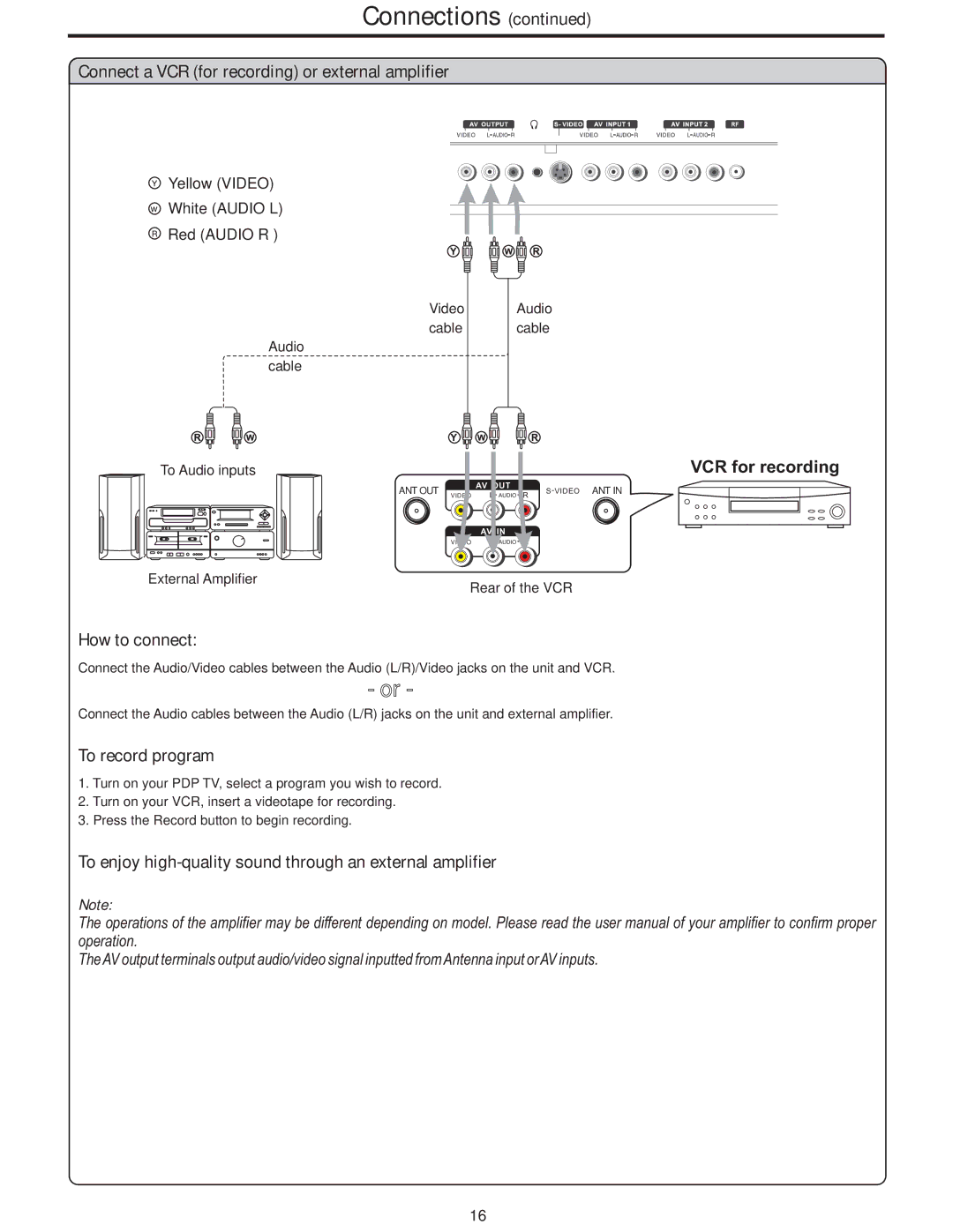 Polaroid PLA-4237 manual Connect a VCR for recording or external amplifier, To record program 