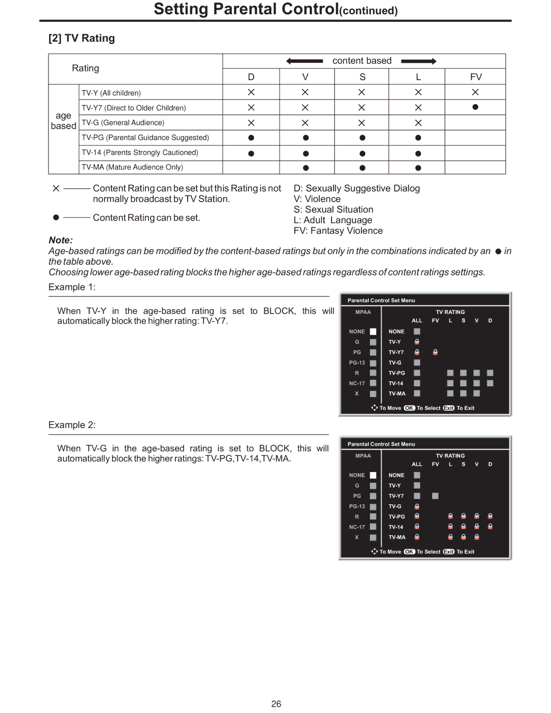 Polaroid PLA-4237 manual TV Rating, Age 