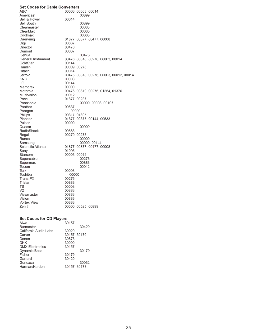 Polaroid PLA-4237 manual Set Codes for Cable Converters, Set Codes for CD Players, Abc, Knc, Dkk 