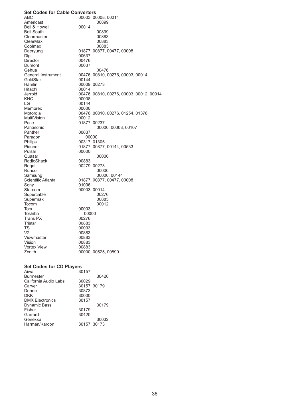 Polaroid PLA-4237 manual Set Codes for Cable Converters 