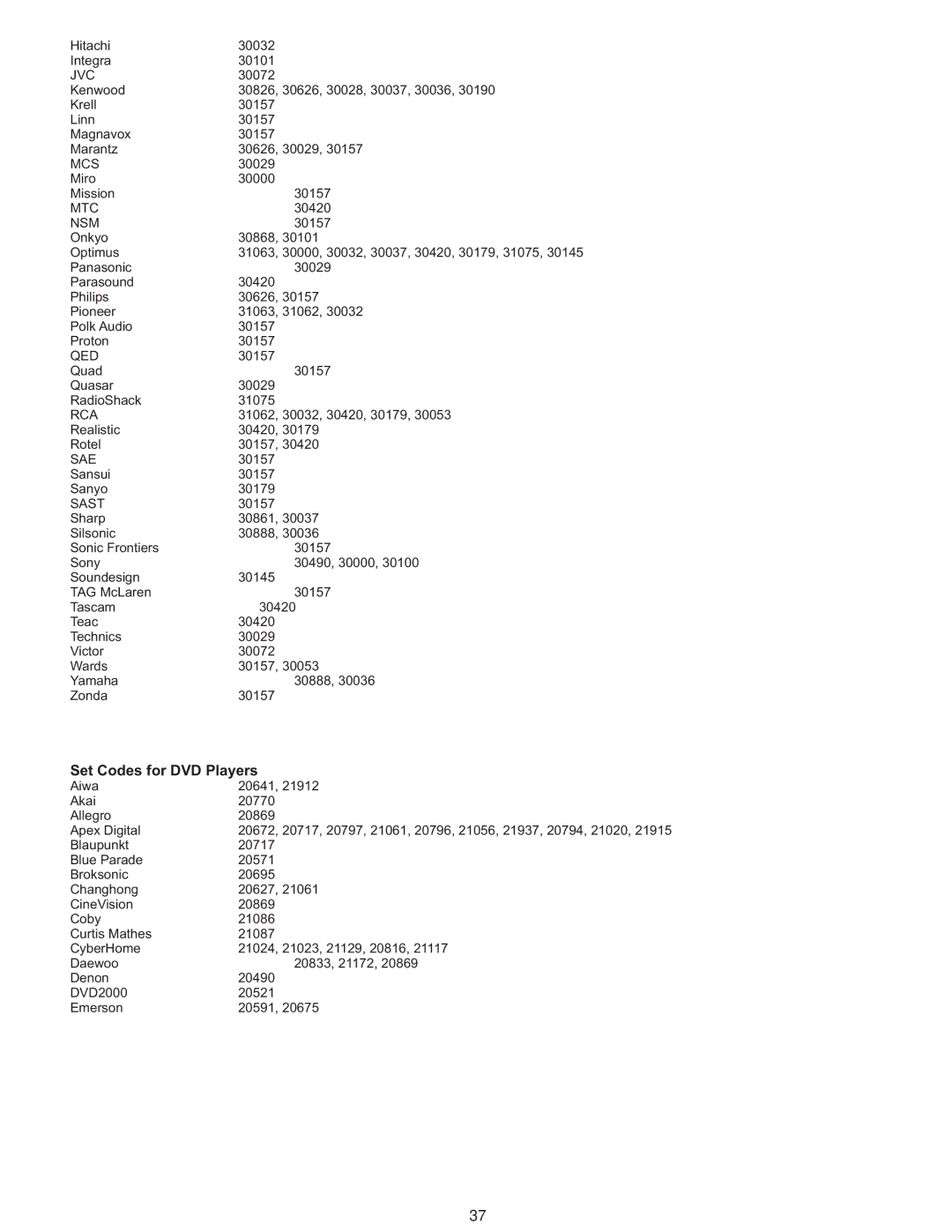 Polaroid PLA-4237 manual Set Codes for DVD Players 