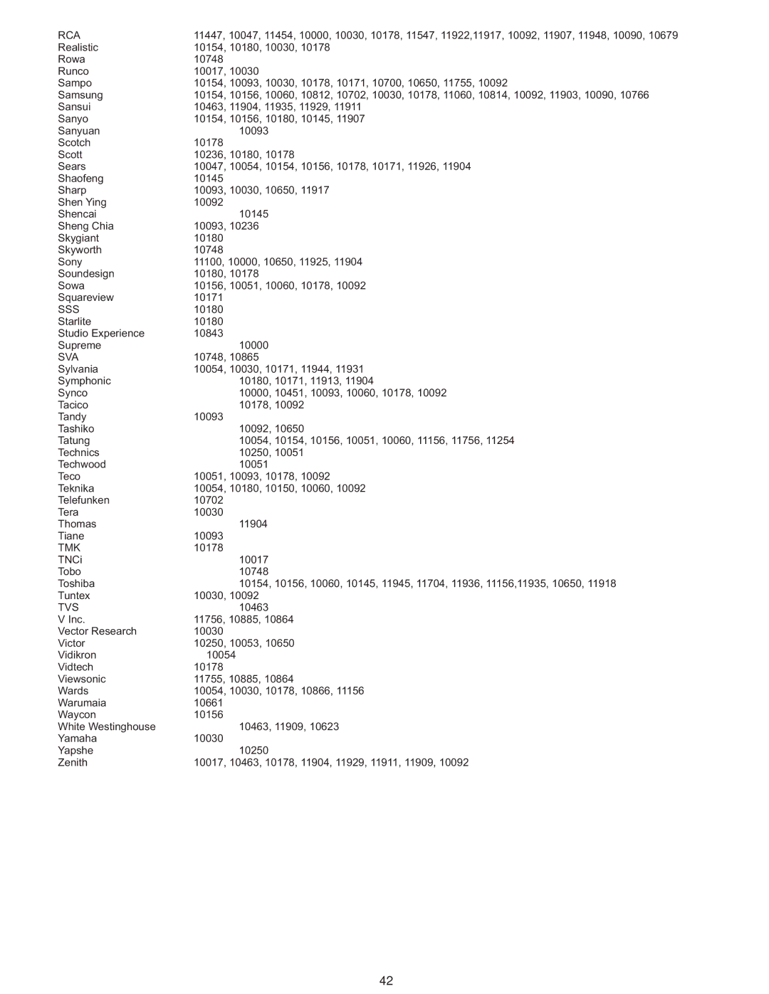 Polaroid PLA-4237 manual Sss, Tmk, Tvs 