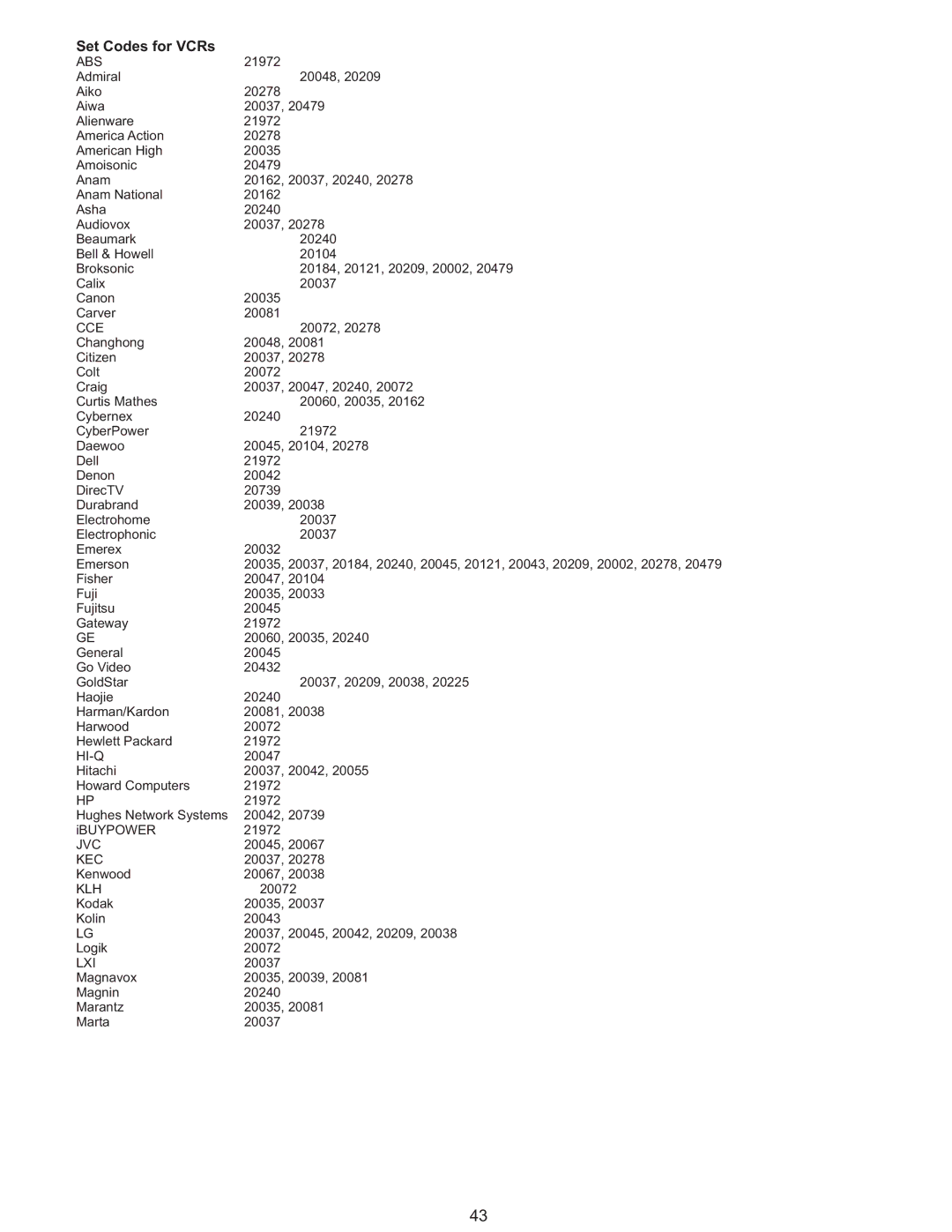 Polaroid PLA-4237 manual Set Codes for VCRs, Abs, Cce, Hi-Q 