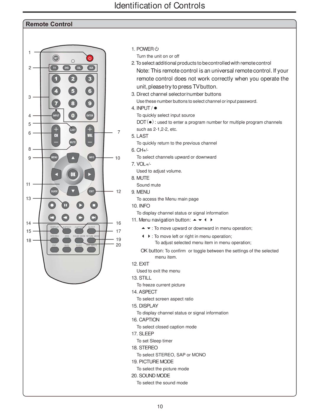 Polaroid PLA-4248 manual Remote Control 