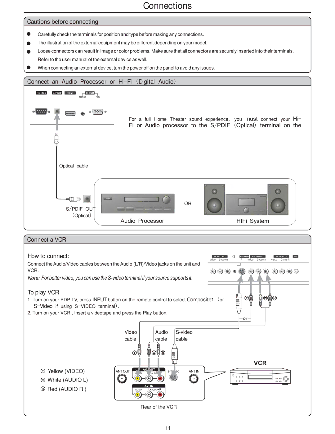 Polaroid PLA-4248 manual Connections, Connect an Audio Processor or Hi-Fi Digital Audio, Connect a VCR How to connect 