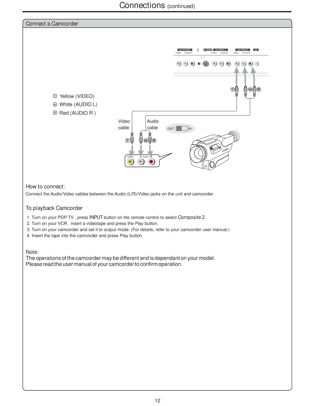 Polaroid PLA-4248 manual Connect a Camcorder, To playback Camcorder 