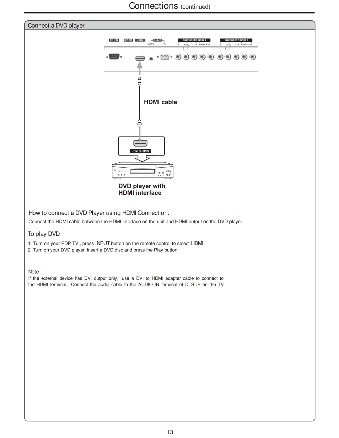 Polaroid PLA-4248 manual Connect a DVD player, How to connect a DVD Player using Hdmi Connection, To play DVD 