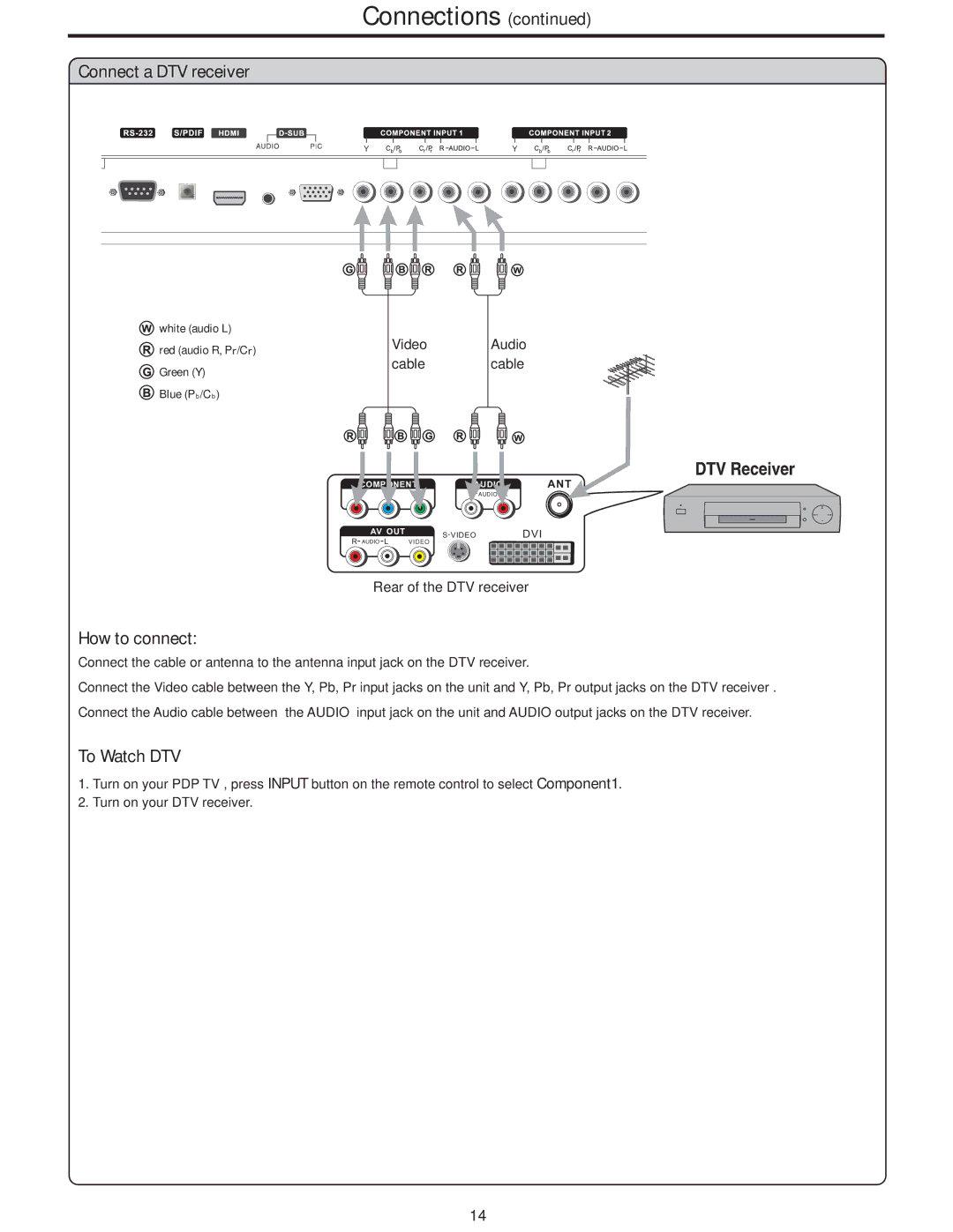 Polaroid PLA-4248 manual Connect a DTV receiver, To Watch DTV 