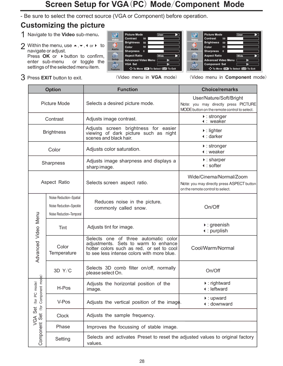 Polaroid PLA-4248 manual Screen Setup for Vgapc Mode/Component Mode, Color Adjusts color saturation 