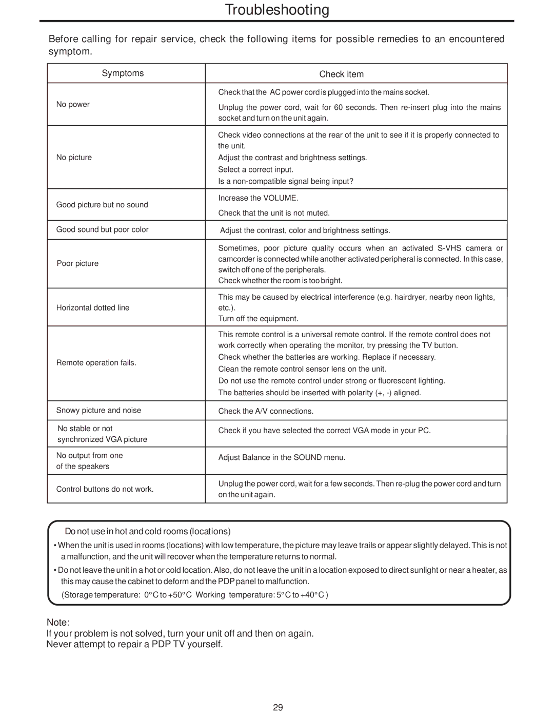 Polaroid PLA-4248 manual Troubleshooting, Symptoms 