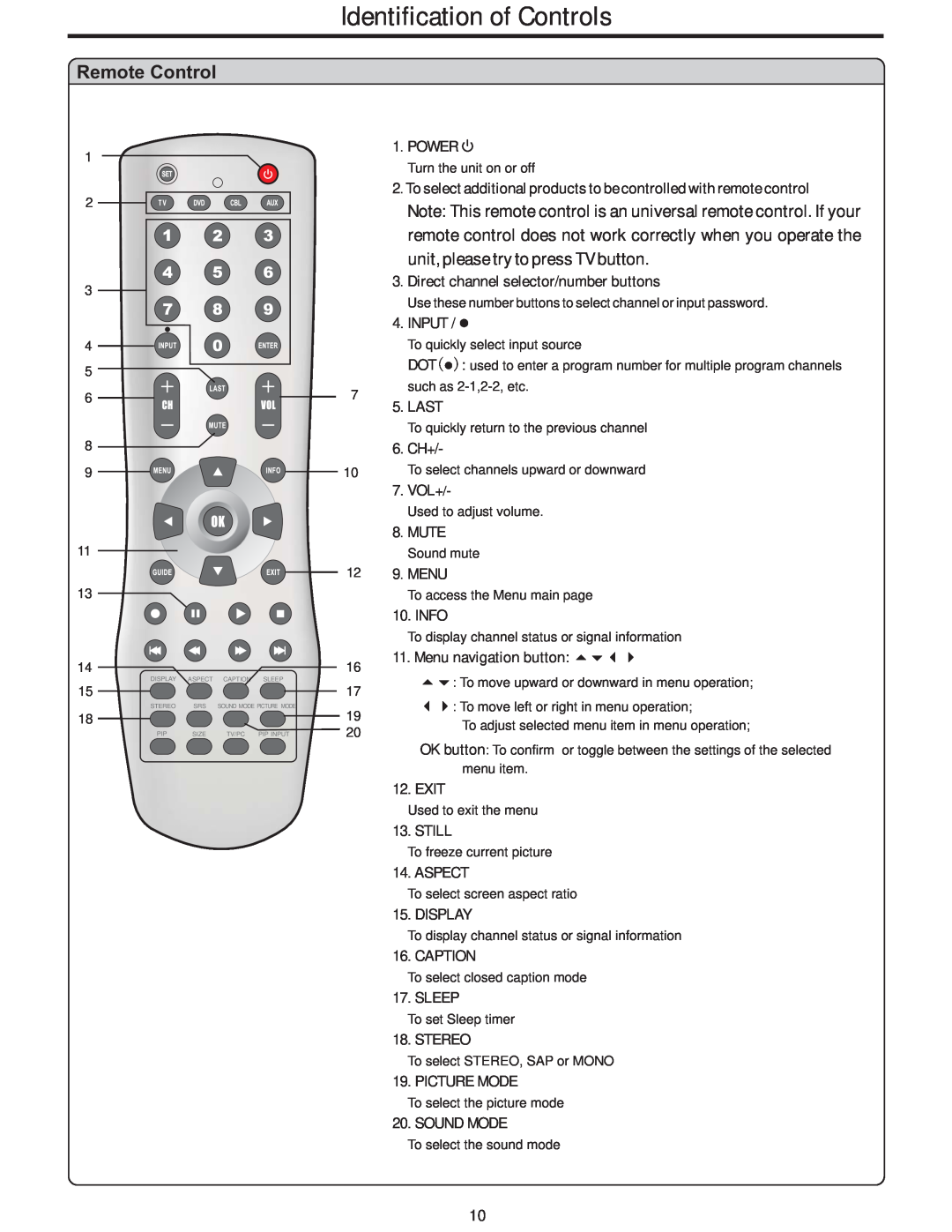 Polaroid PLA-4248 manual Remote Control, Identification of Controls 