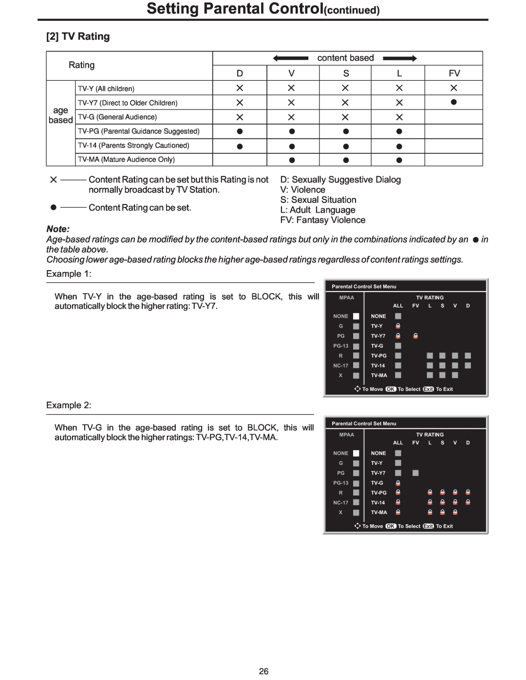Polaroid PLA-4248 manual Setting Parental Controlcontinued, TV Rating 