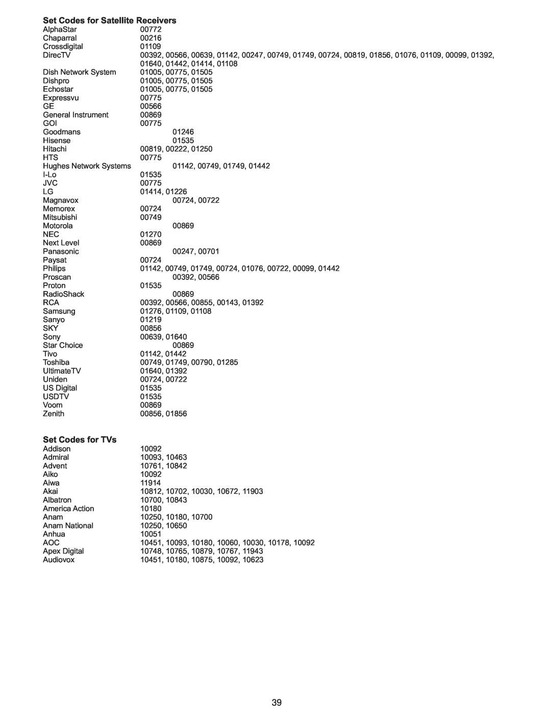 Polaroid PLA-4248 manual Set Codes for Satellite Receivers, Set Codes for TVs 