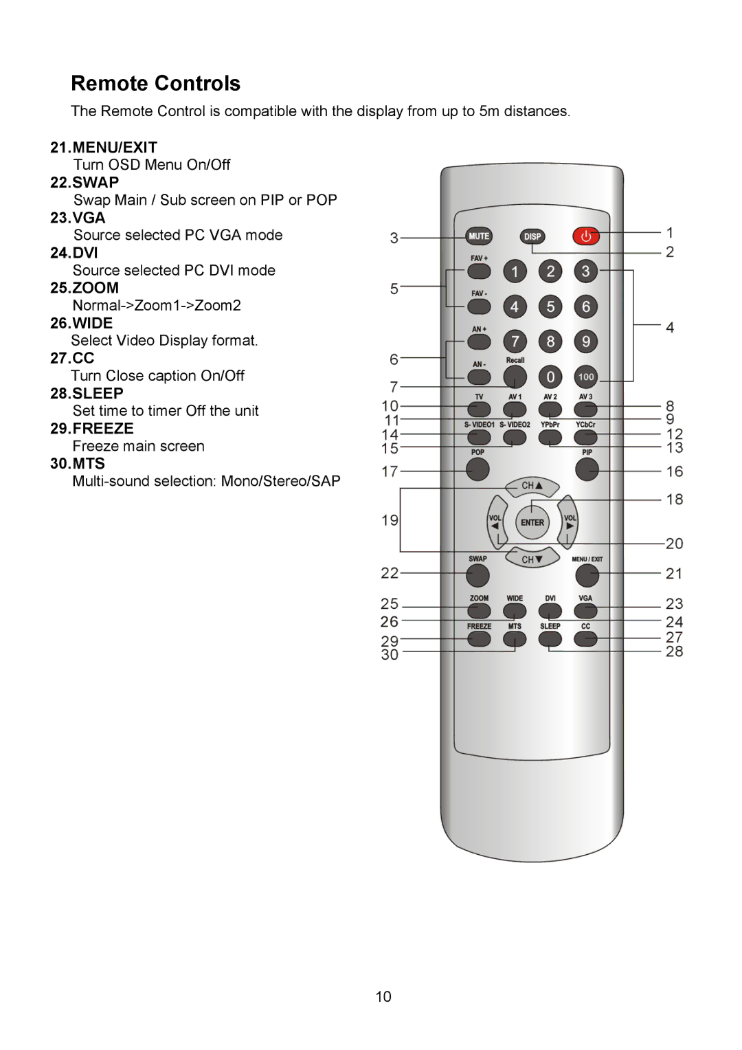 Polaroid PLA-4250A manual Remote Controls, Swap 