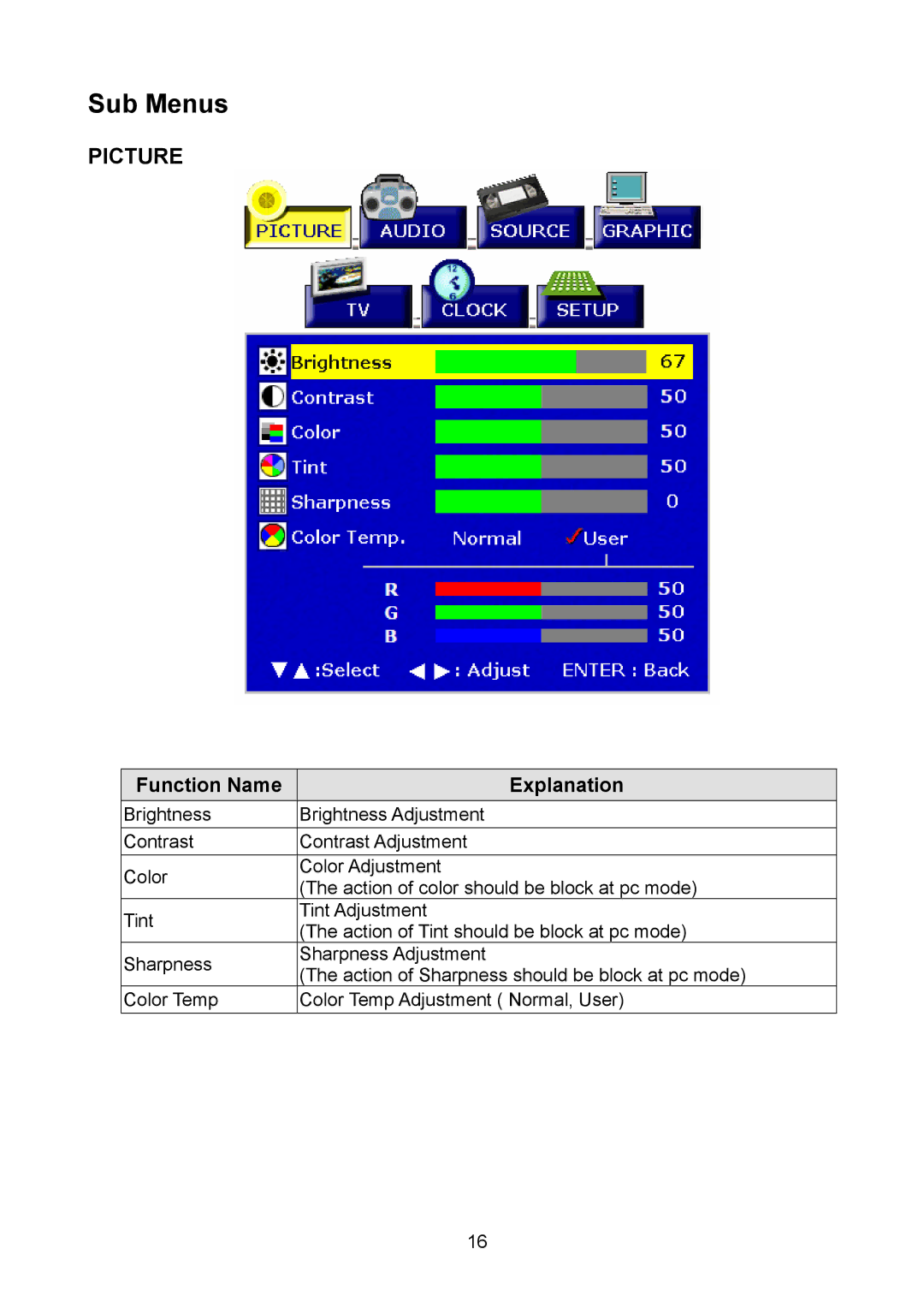 Polaroid PLA-4250A manual Sub Menus, Picture 