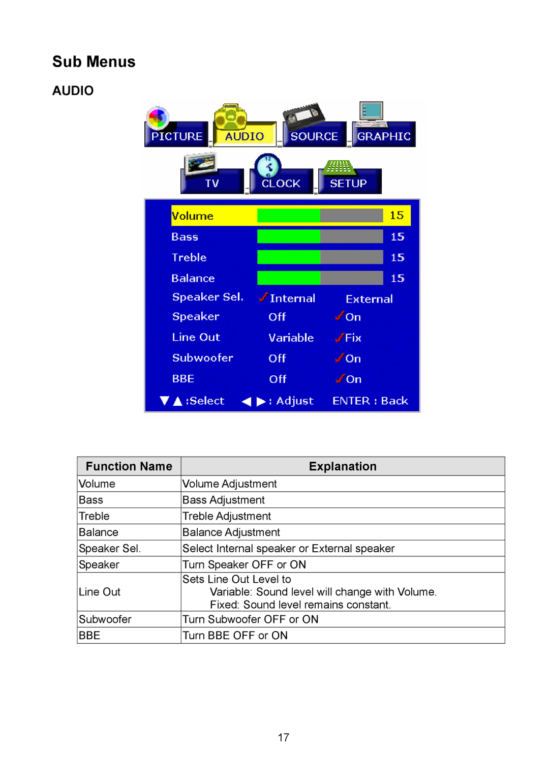 Polaroid PLA-4250A manual Audio 