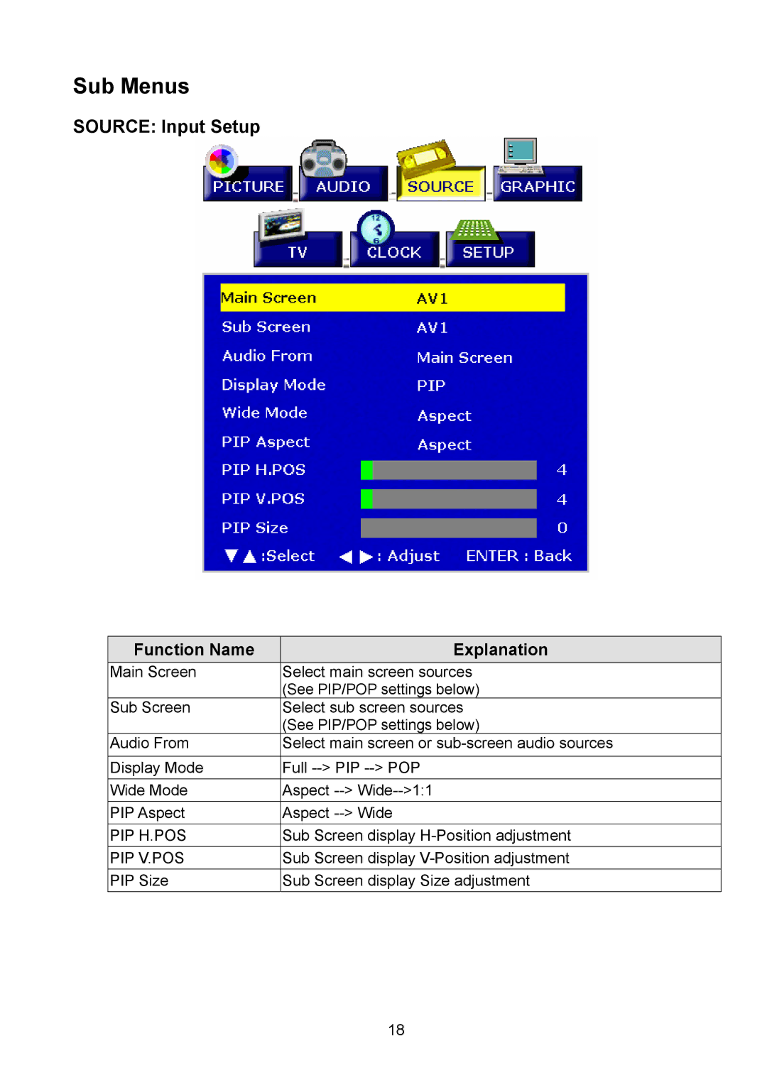 Polaroid PLA-4250A manual Source Input Setup 