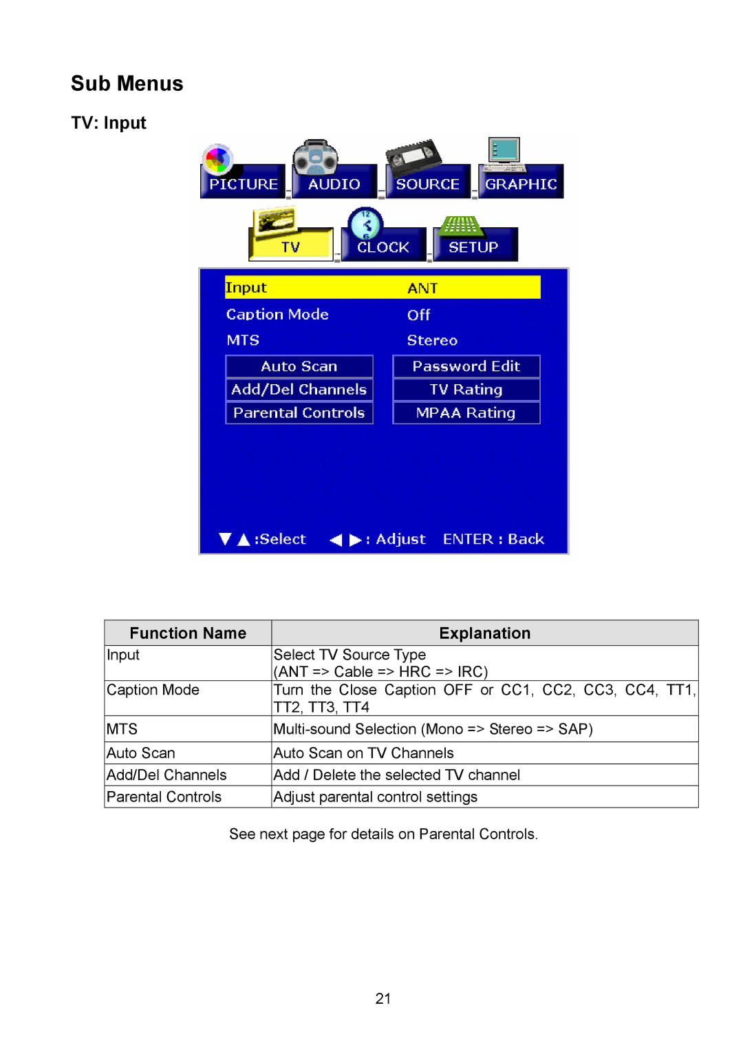 Polaroid PLA-4250A manual TV Input, Mts 