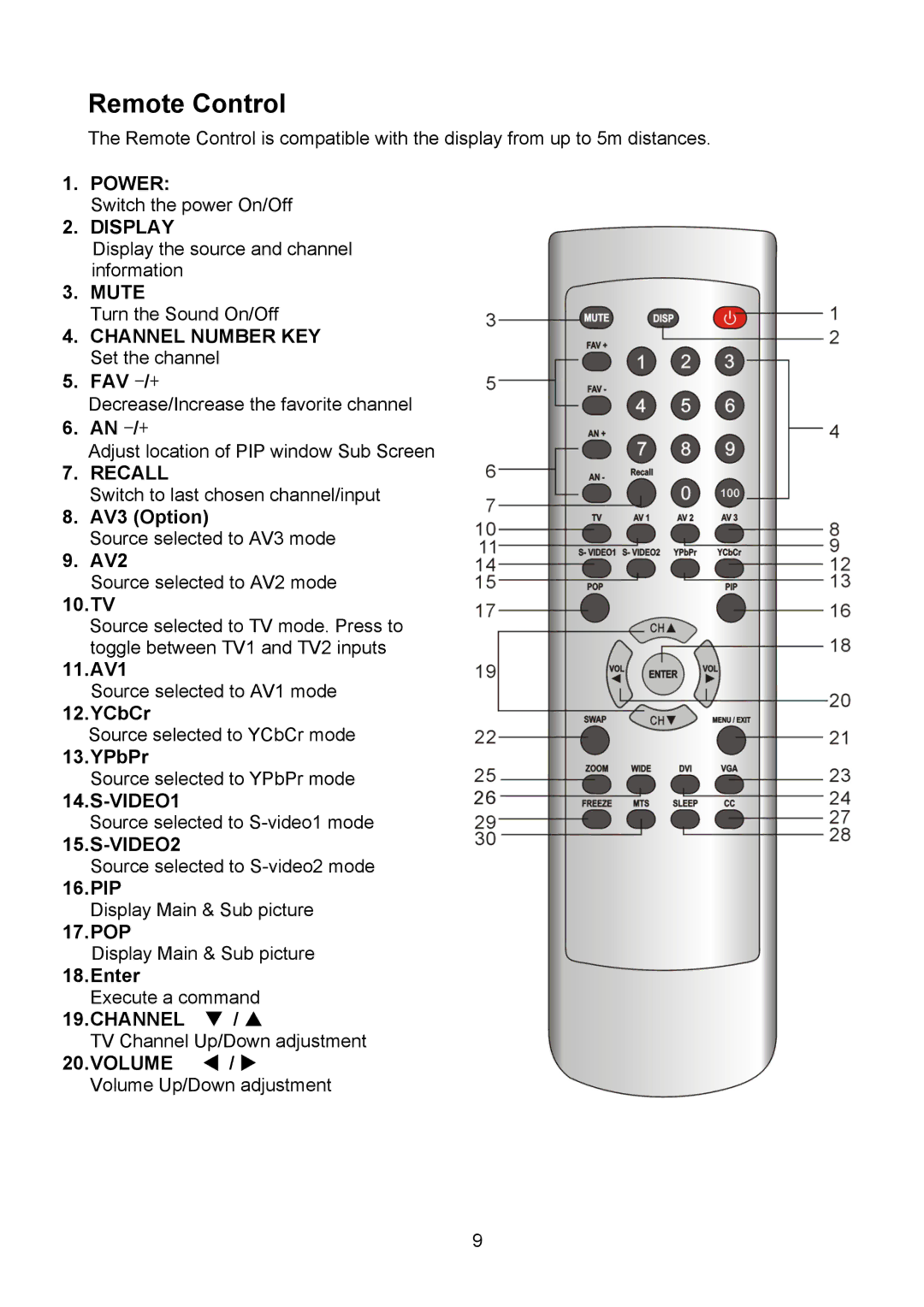 Polaroid PLA-4250A manual Remote Control, Mute 