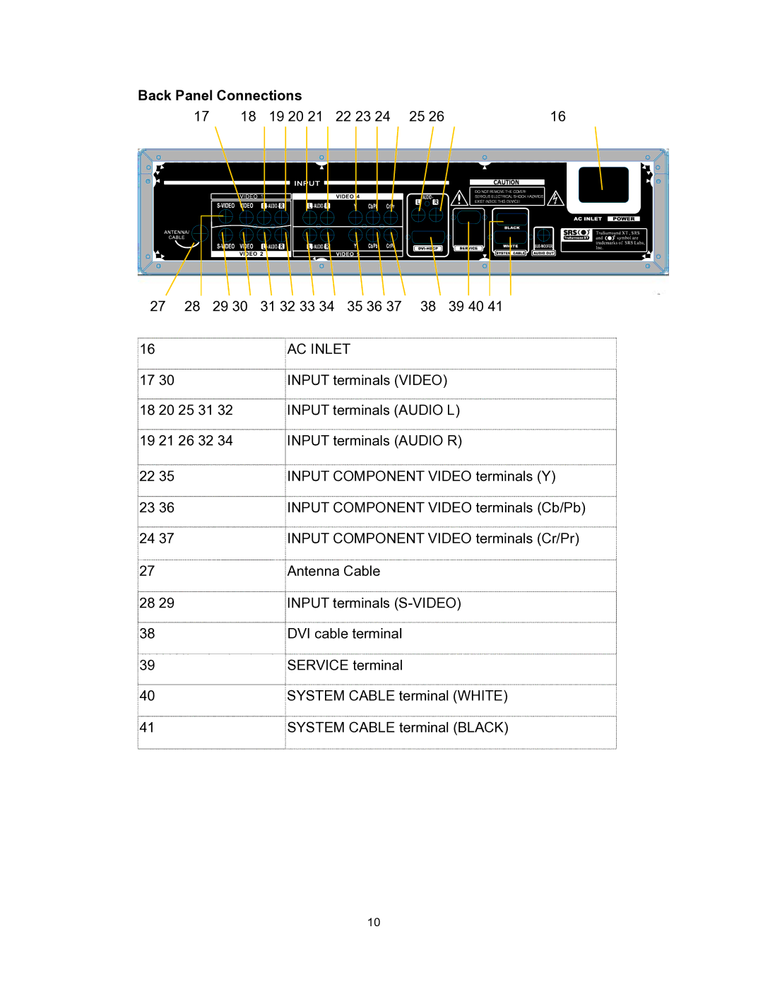 Polaroid PLA-4255BD operation manual Back Panel Connections, AC Inlet 