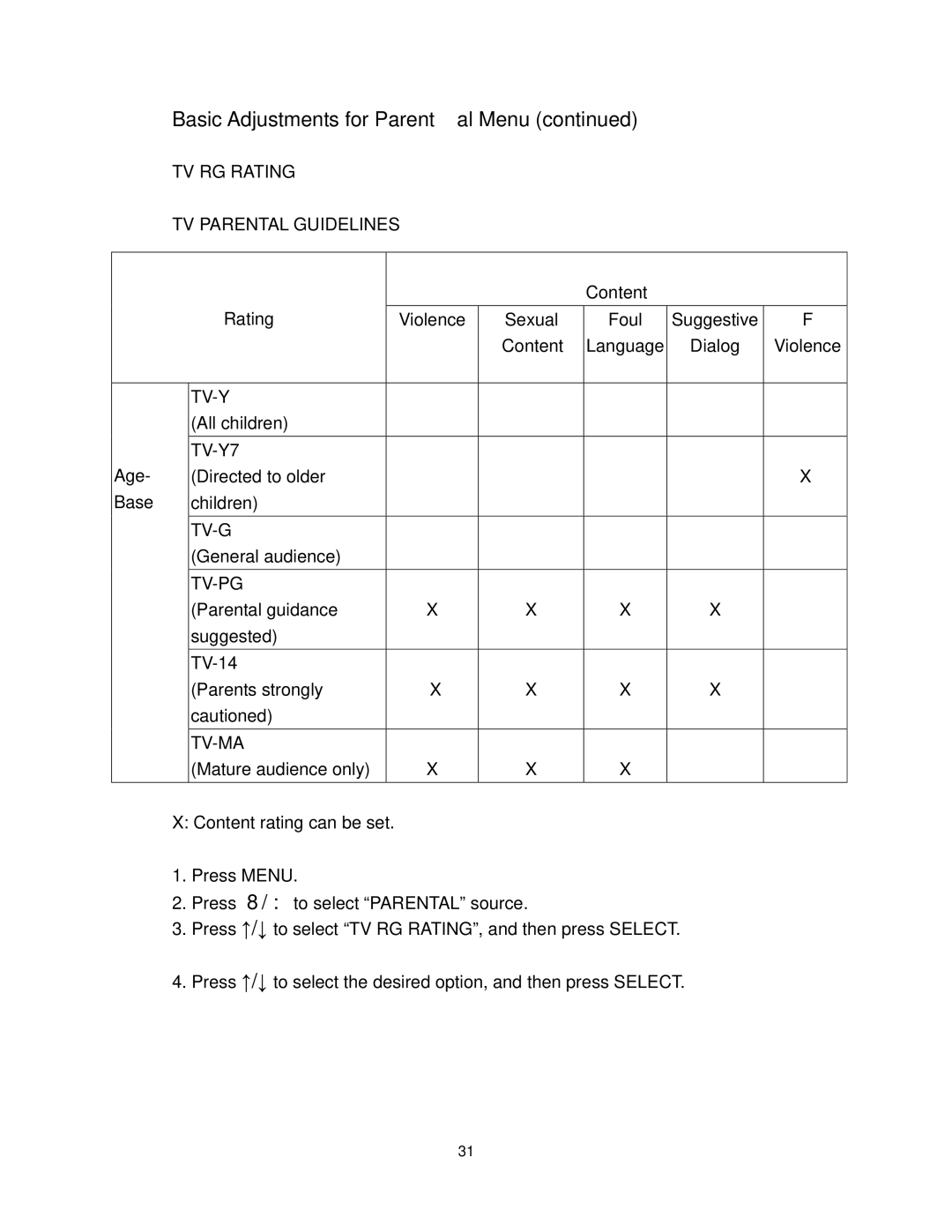 Polaroid PLA-4255BD operation manual TV RG Rating, Tv-Ma 