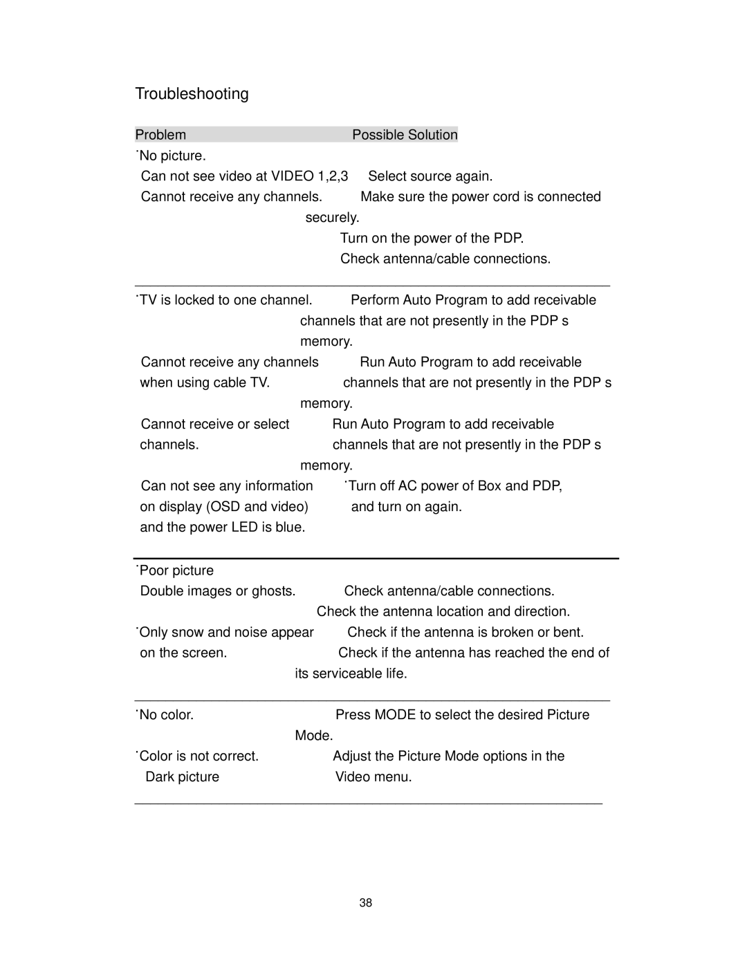 Polaroid PLA-4255BD operation manual Troubleshooting 