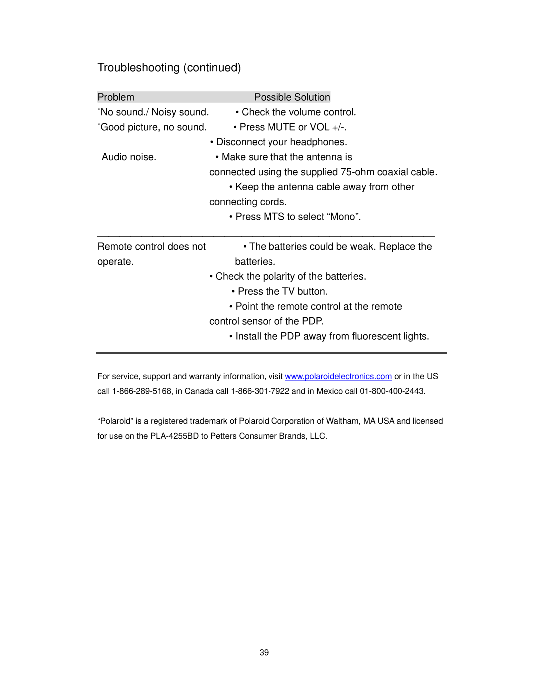 Polaroid PLA-4255BD operation manual Troubleshooting 