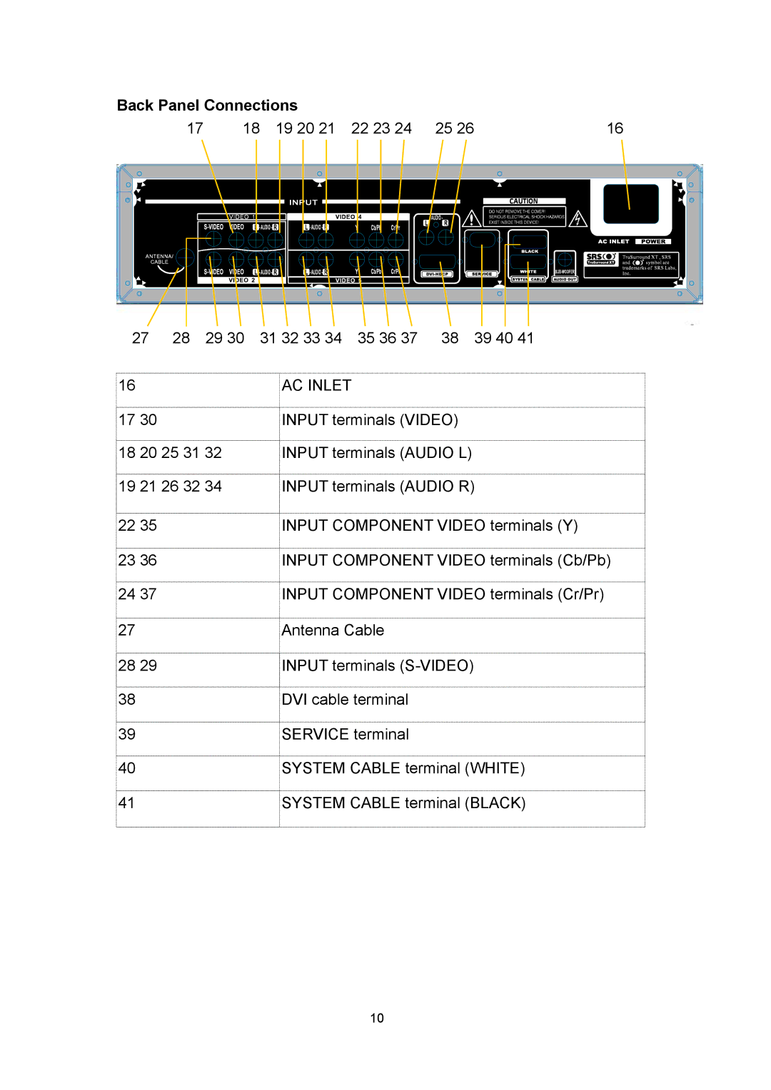 Polaroid PLA 4260 operation manual Back Panel Connections, AC Inlet 