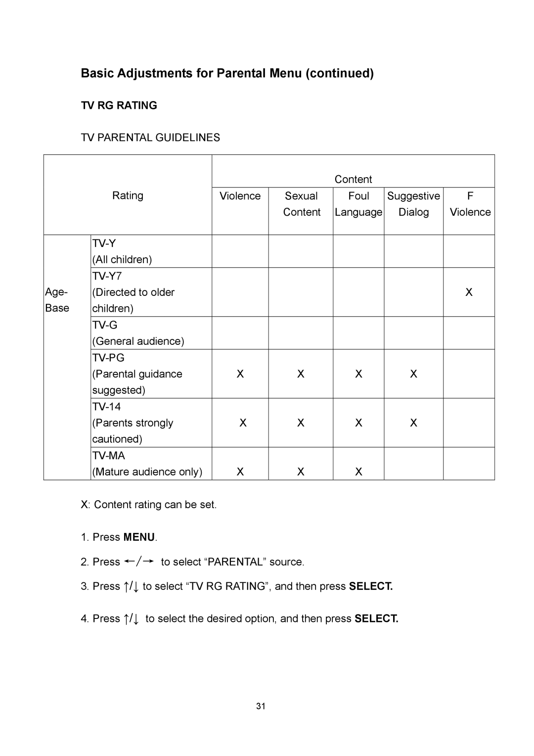 Polaroid PLA 4260 operation manual TV RG Rating, Tv-Ma 