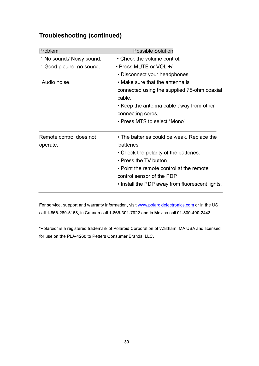 Polaroid PLA 4260 operation manual Troubleshooting 