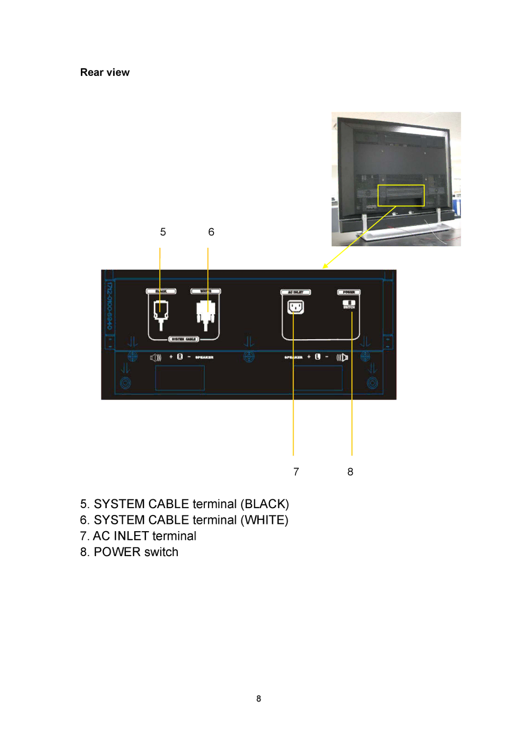 Polaroid PLA 4260 operation manual Rear view 