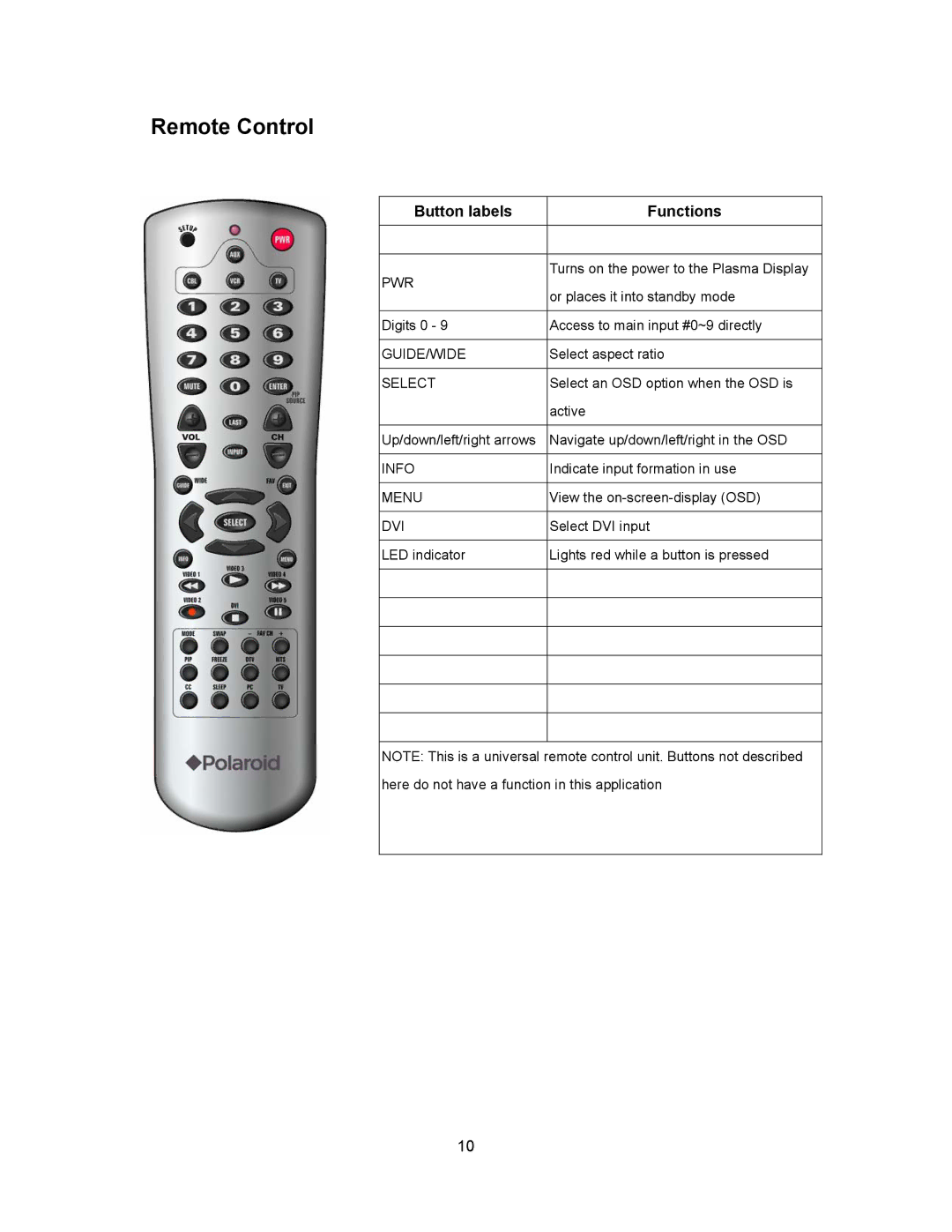 Polaroid PLA-4260MTR operation manual Remote Control, Button labels Functions 