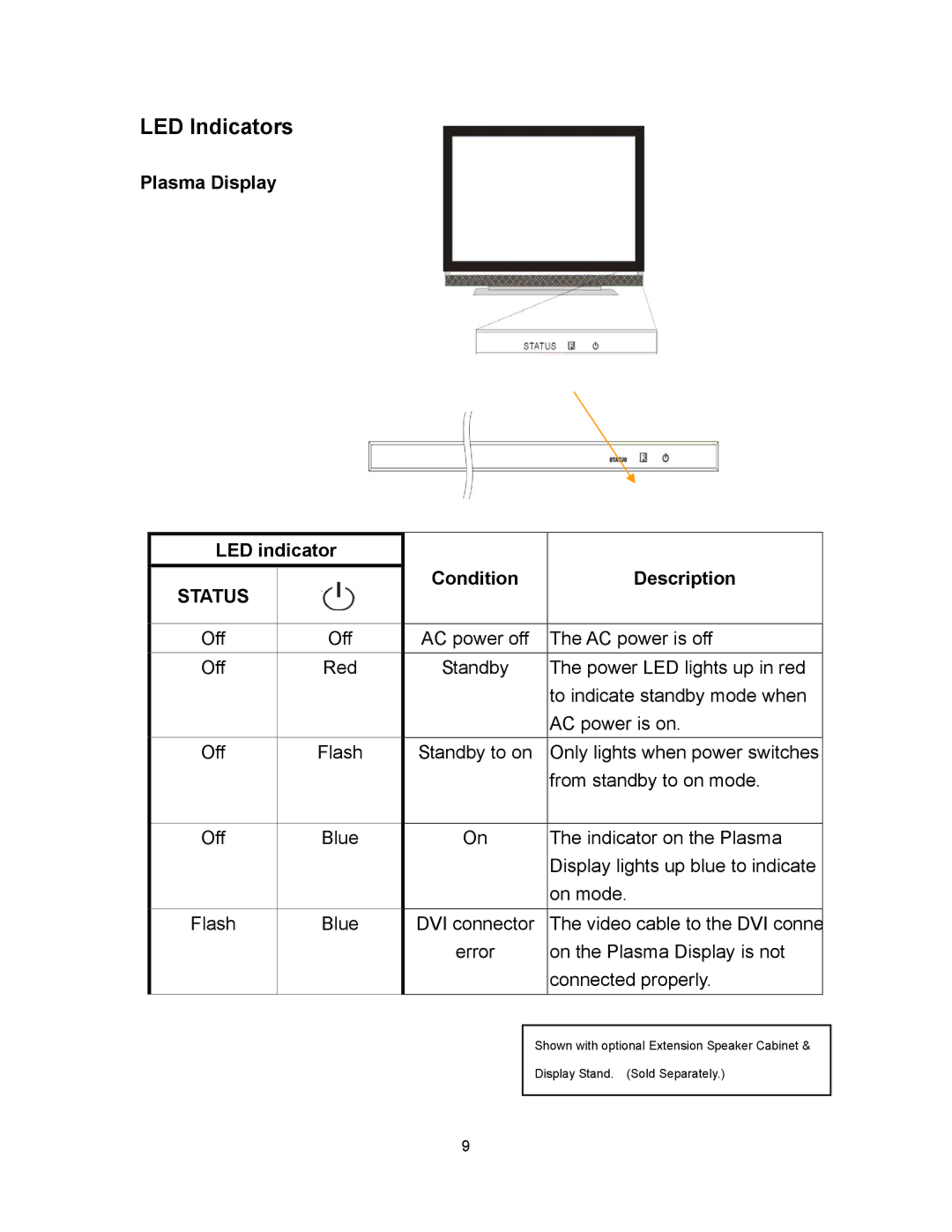 Polaroid PLA-4260MTR operation manual LED Indicators, Plasma Display LED indicator, Condition Description 