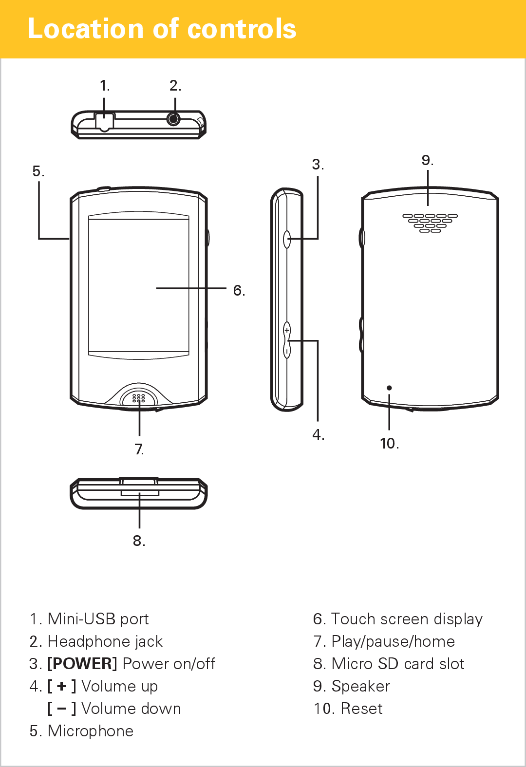 Polaroid PMP281-8 manual Location of controls 