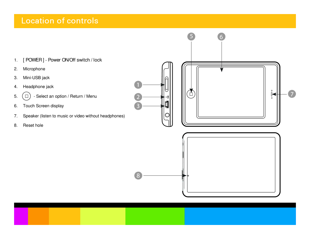 Polaroid PMP350-4 manual Location of controls, Power Power ON/Off switch / lock 