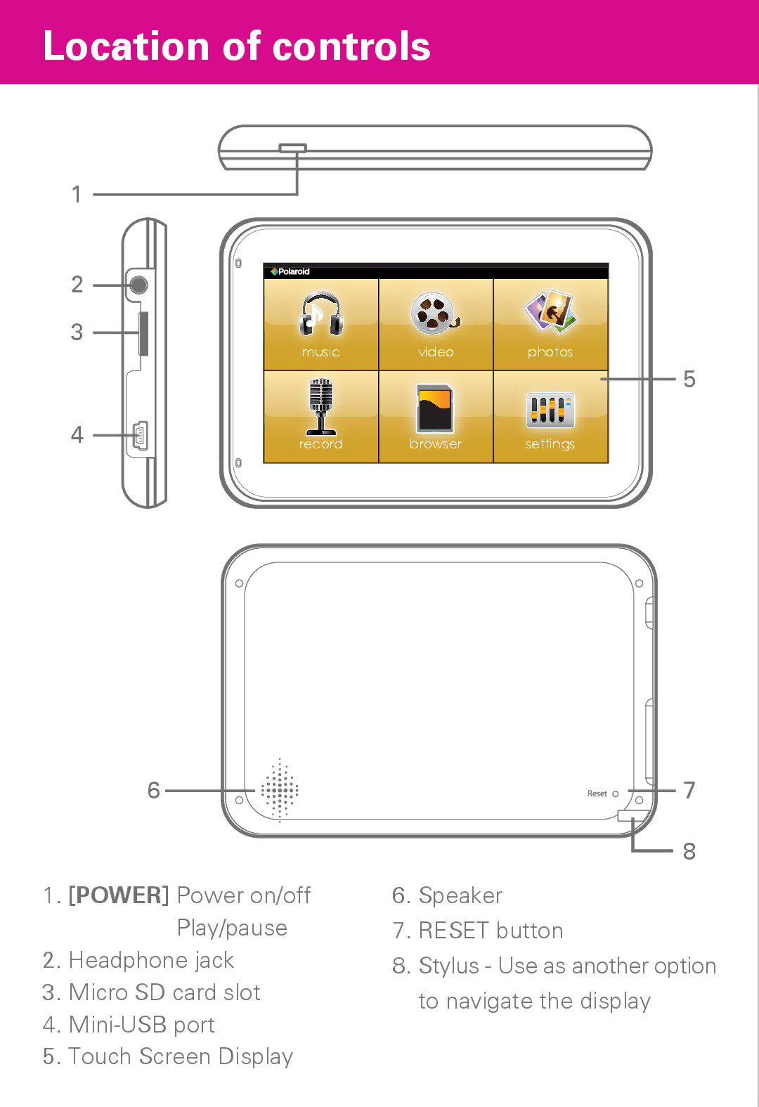 Polaroid PMP430-4 user manual Location of controls 