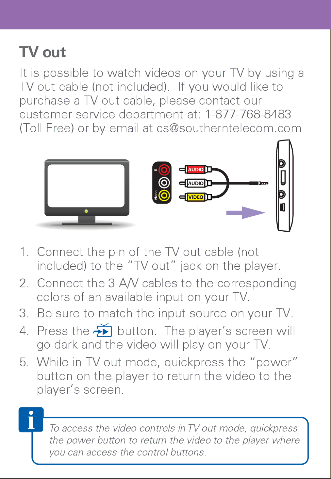 Polaroid PMP500-4 user manual TV out 