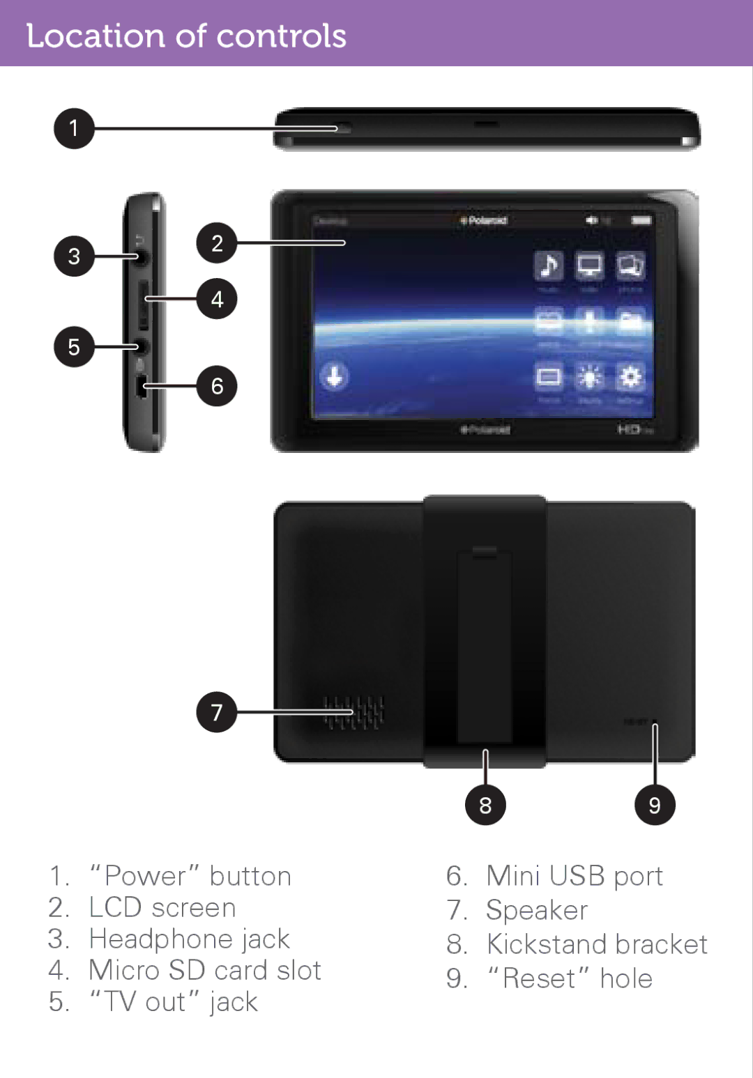 Polaroid PMP500-4 user manual Location of controls 