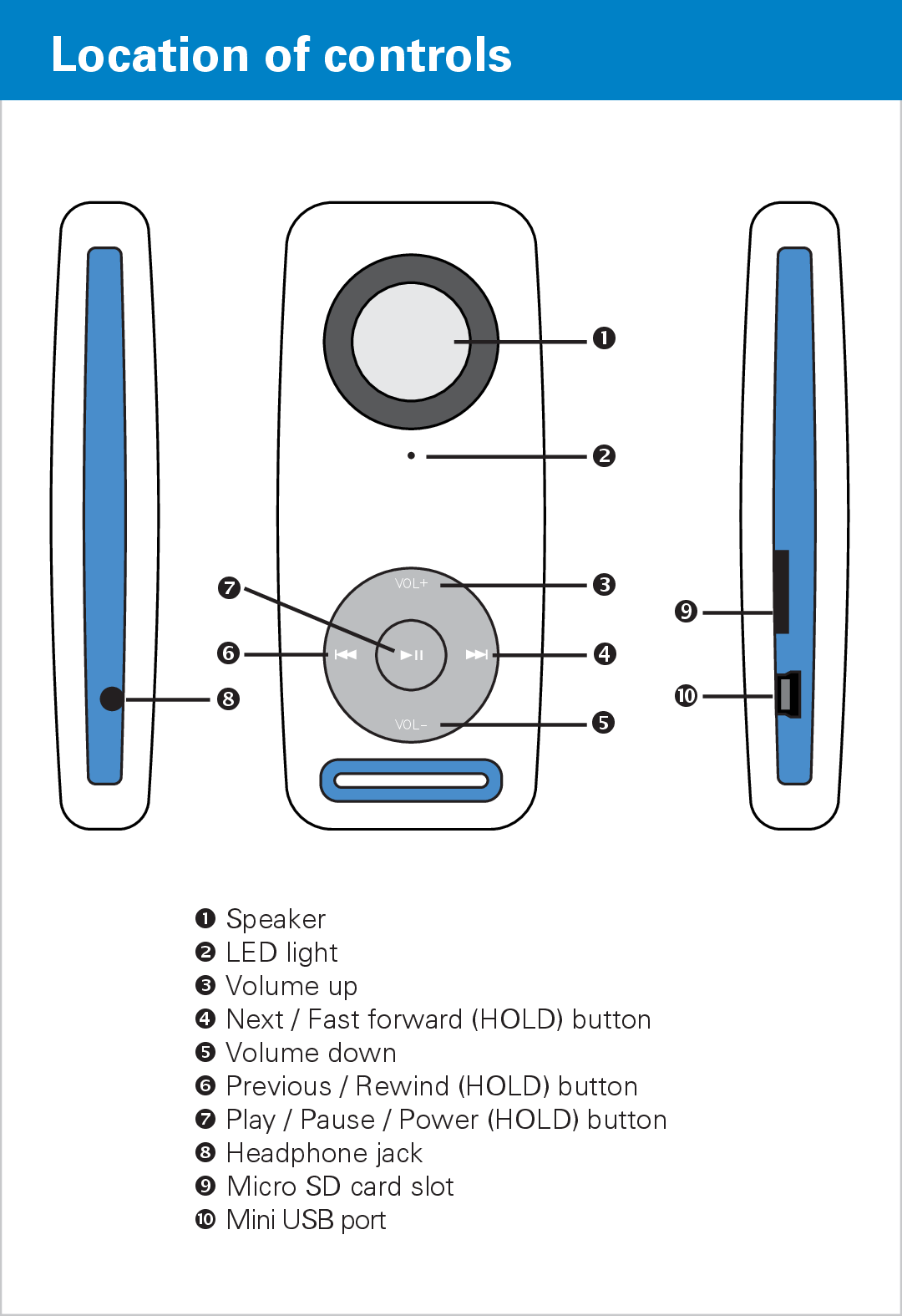 Polaroid PMP90TM user manual Location of controls,     