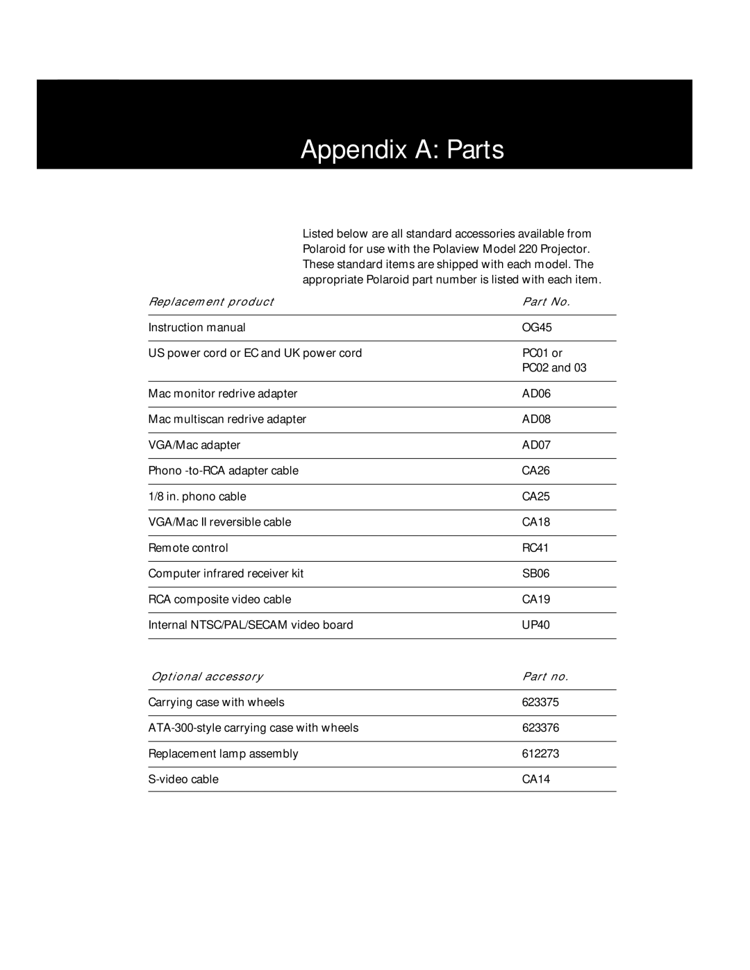 Polaroid Polaview 220 manual Appendix a Parts, OG45, Replacement product, Optional accessory 