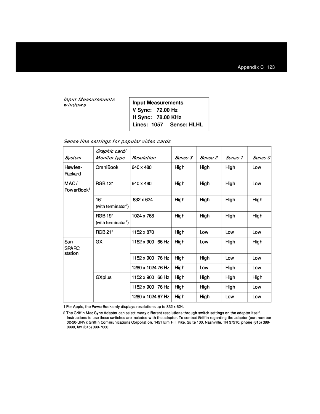 Polaroid Polaview 305 manual Input Measurements V Sync 72.00 Hz H Sync 78.00 KHz, Lines 1057 Sense HLHL, Appendix C 