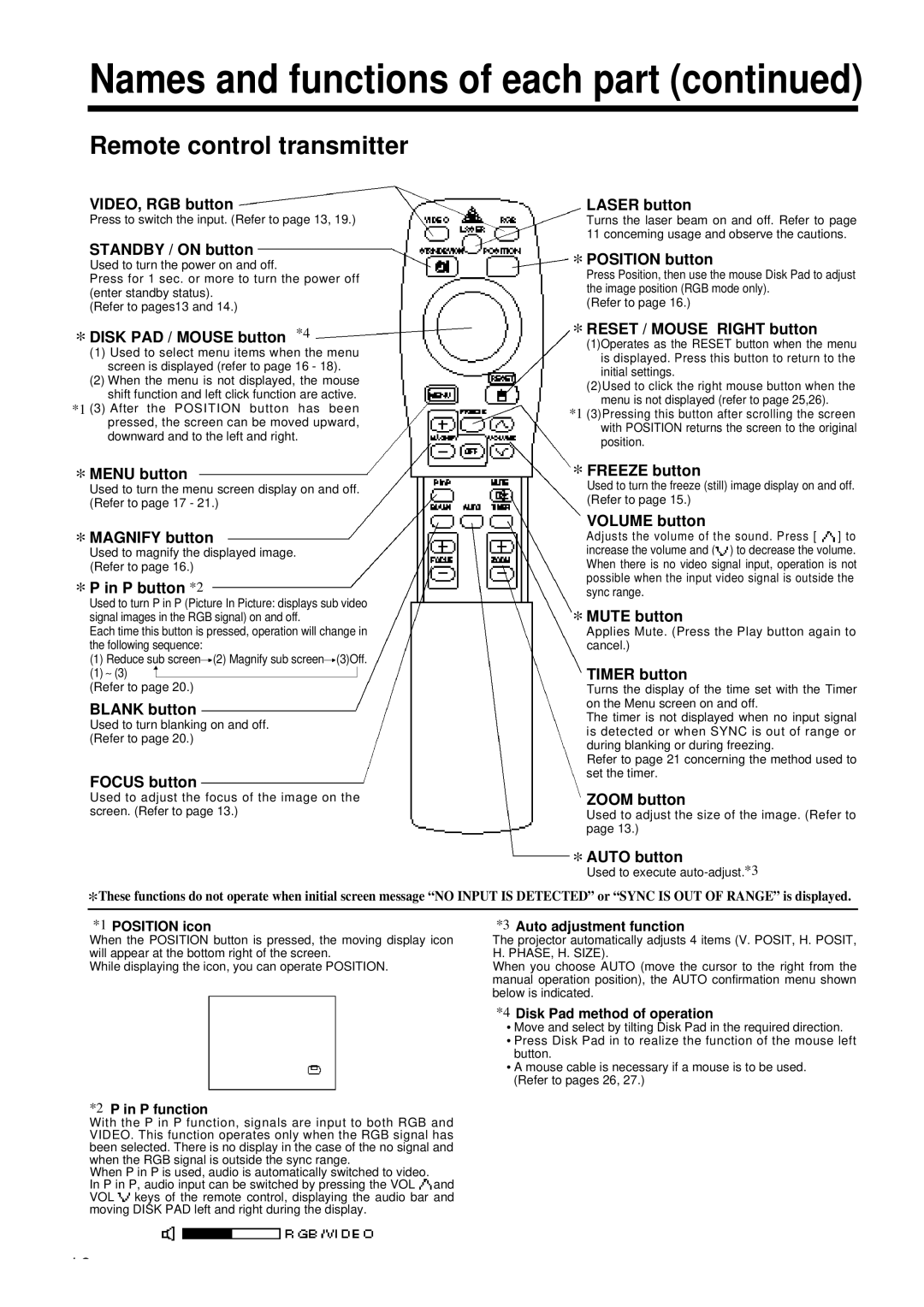 Polaroid PV 360 specifications Names and functions of each part, Remote control transmitter 