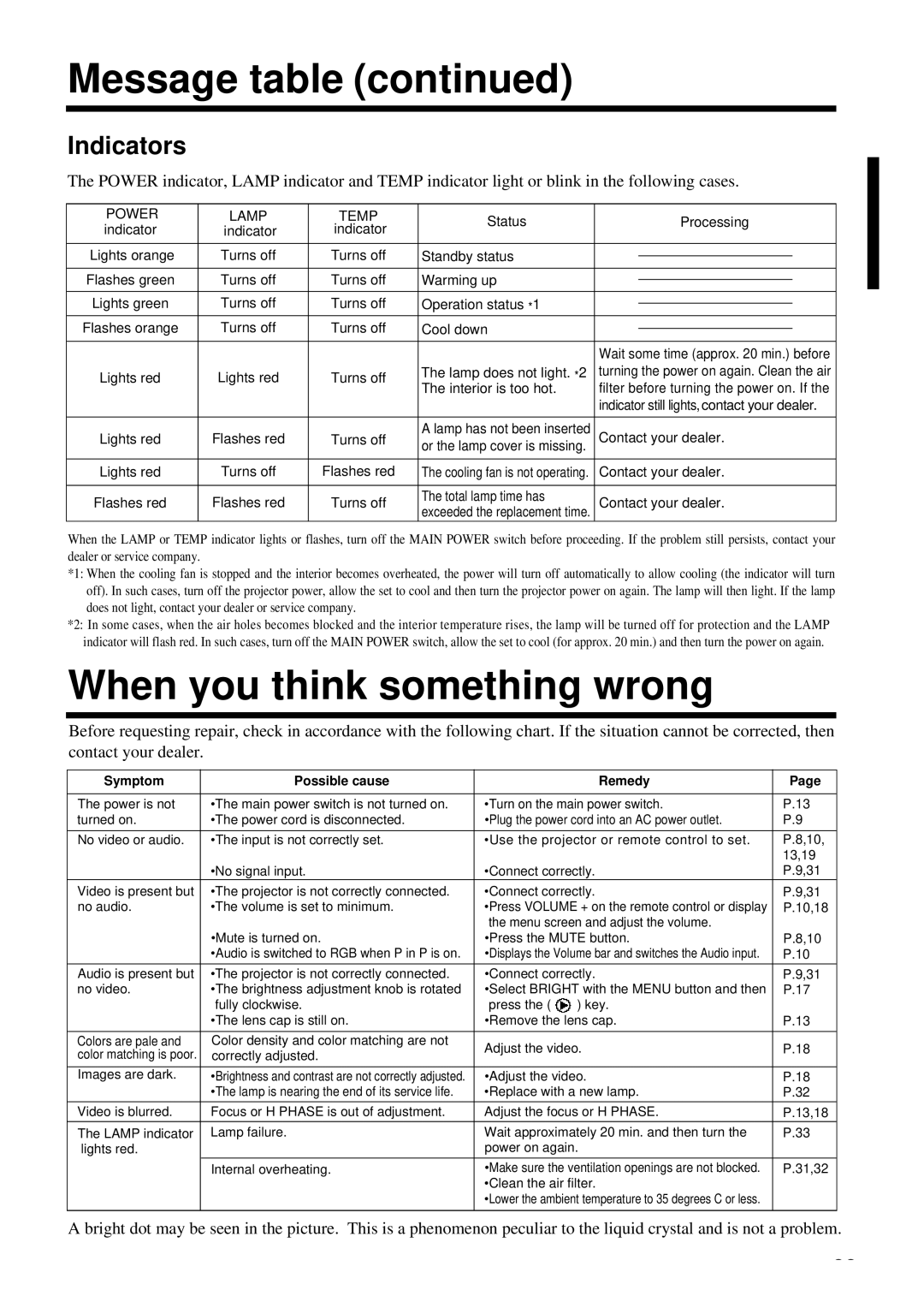 Polaroid PV 360 specifications When you think something wrong, Indicators 