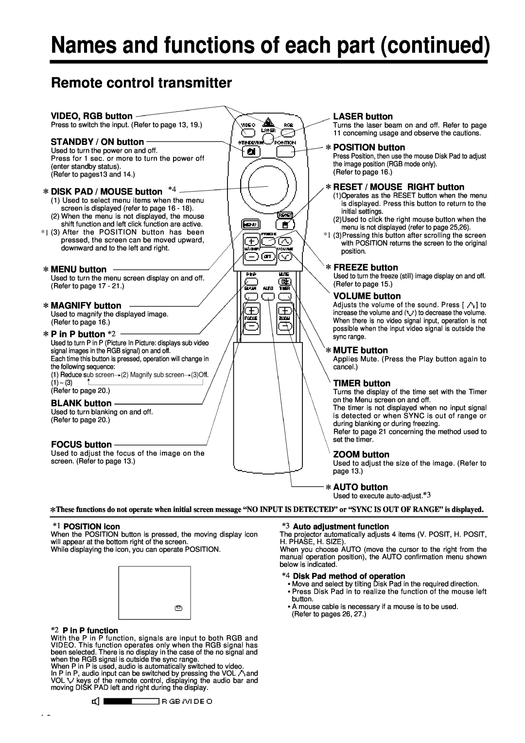 Polaroid PV 360 specifications Names and functions of each part continued, Remote control transmitter 