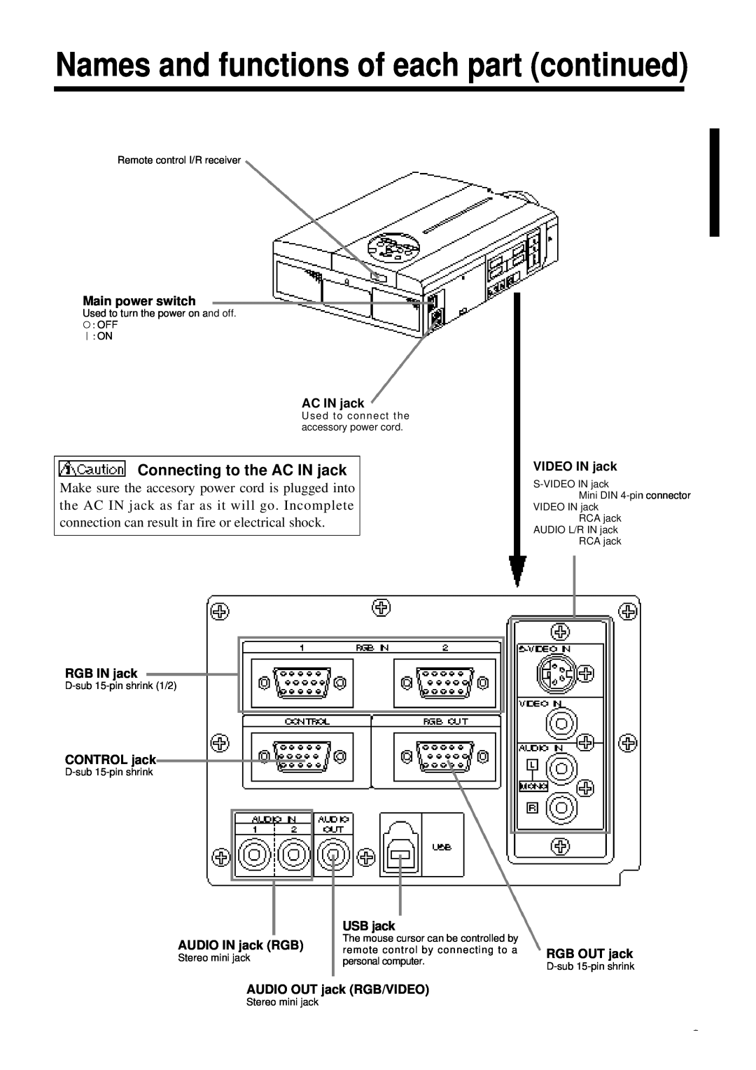 Polaroid PV 360 specifications Names and functions of each part continued, Connecting to the AC IN jack 