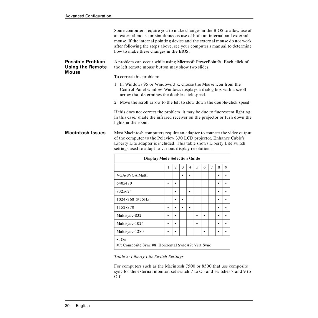 Polaroid PV330 manual Mouse, Display Mode Selection Guide 