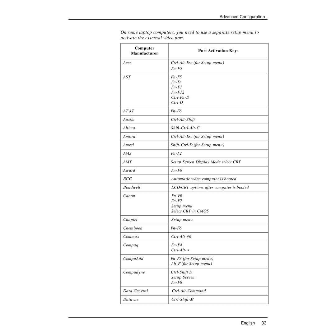 Polaroid PV330 manual Computer Port Activation Keys Manufacturer 