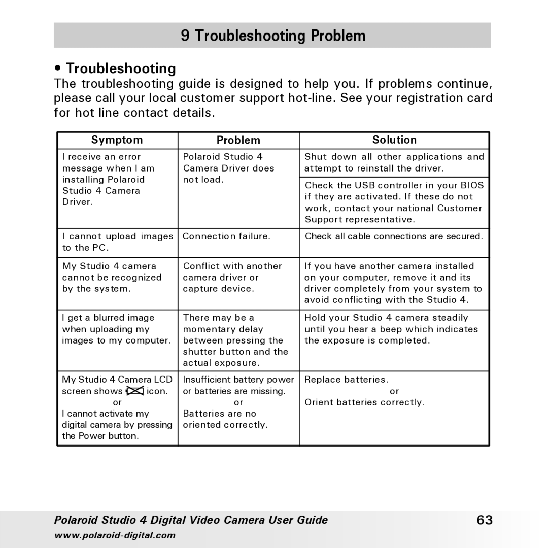 Polaroid Studio 4 manual Troubleshooting Problem 